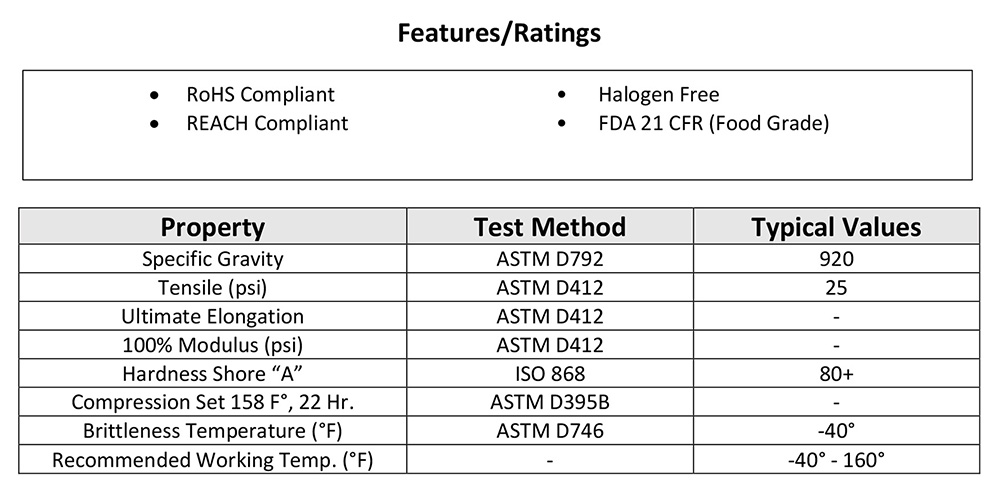 Custom Rigid Profiles ratings